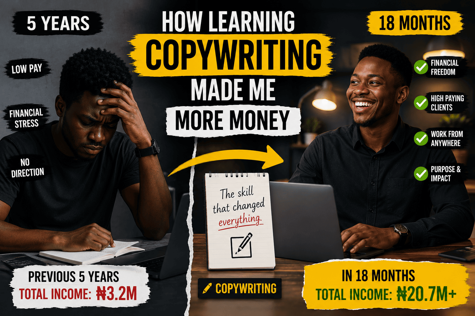 How Learning Copywriting Made Me More Money in 18 Months Than I Had Earned in the Previous 5 Years